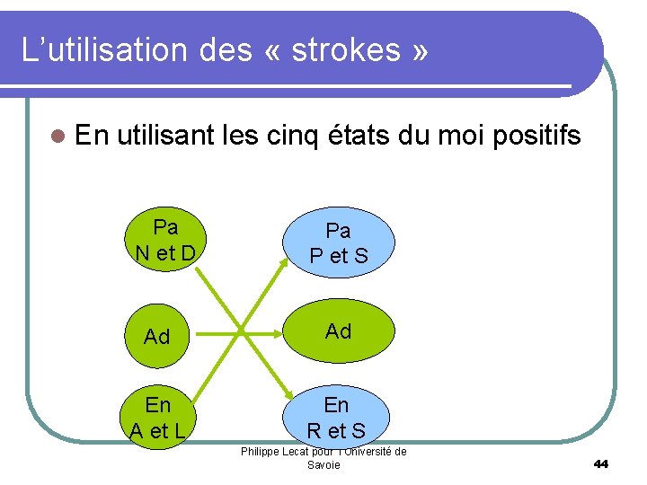 L’utilisation des « strokes » l En utilisant les cinq états du moi positifs