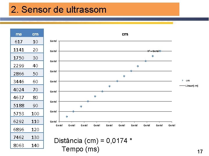 2. Sensor de ultrassom ms cm 617 10 Geral 1141 20 Geral 1750 30