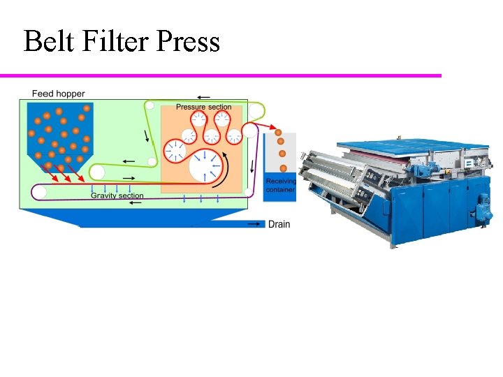 Belt Filter Press 