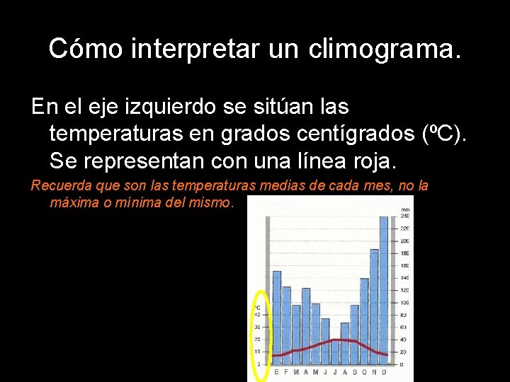 Cómo interpretar un climograma. En el eje izquierdo se sitúan las temperaturas en grados