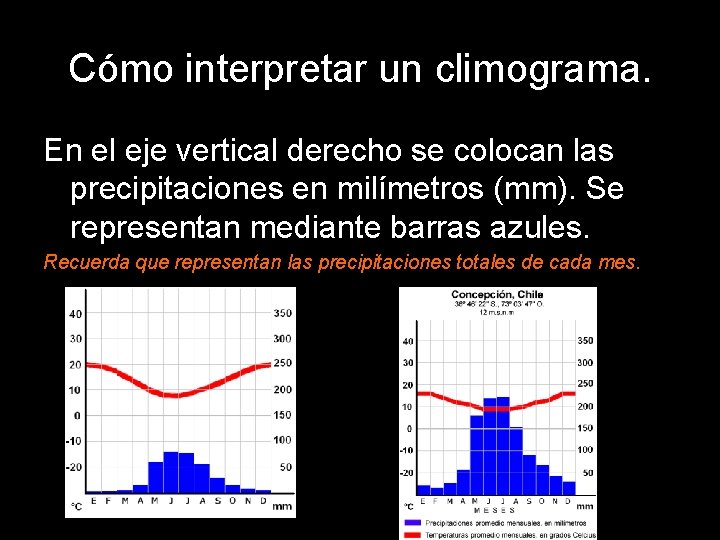 Cómo interpretar un climograma. En el eje vertical derecho se colocan las precipitaciones en