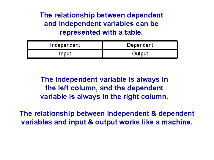 The relationship between dependent and independent variables can be represented with a table. Independent