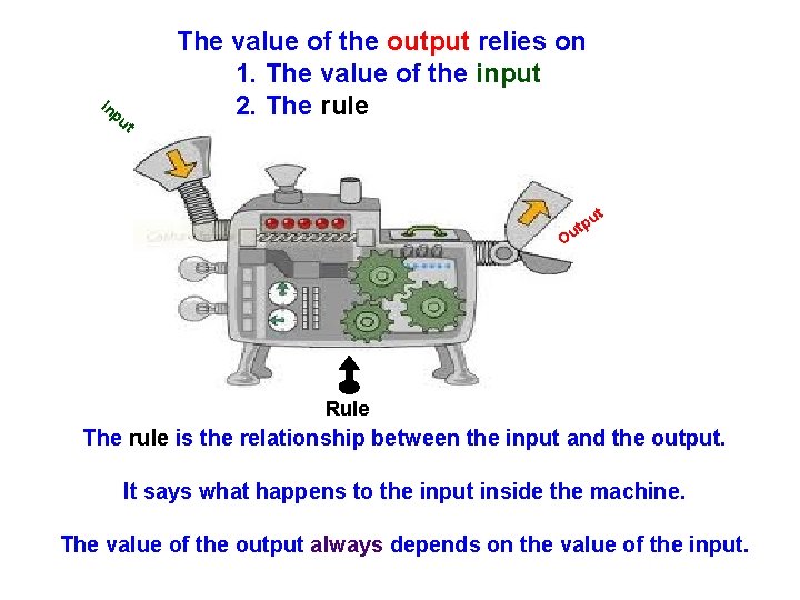 In pu t The value of the output relies on 1. The value of