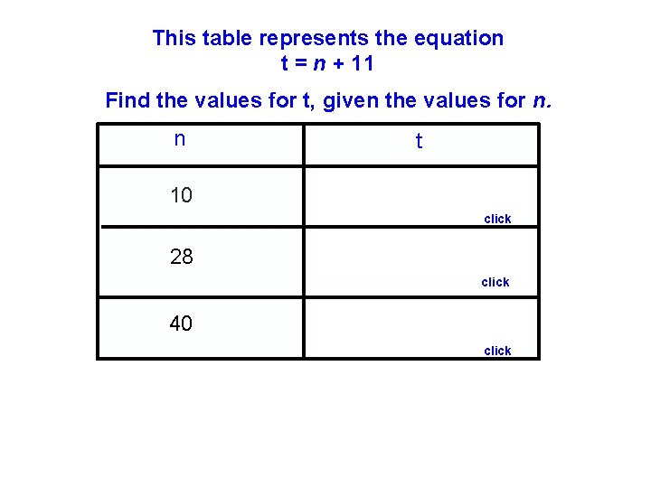 This table represents the equation t = n + 11 Find the values for