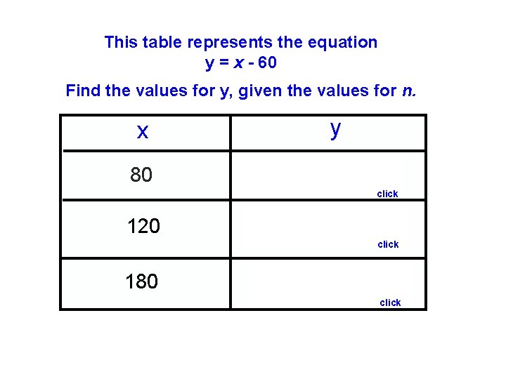 This table represents the equation y = x - 60 Find the values for