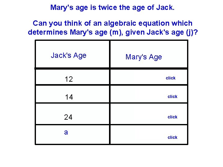  Mary's age is twice the age of Jack. Can you think of an