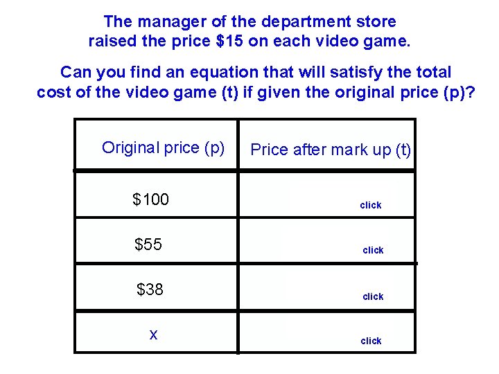 The manager of the department store raised the price $15 on each video game.