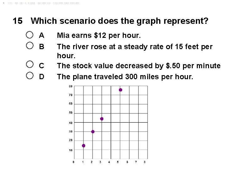 15 Which scenario does the graph represent? A B C D Mia earns $12