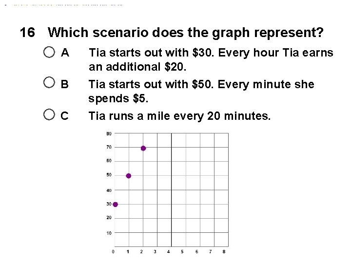 16 Which scenario does the graph represent? A B C Tia starts out with