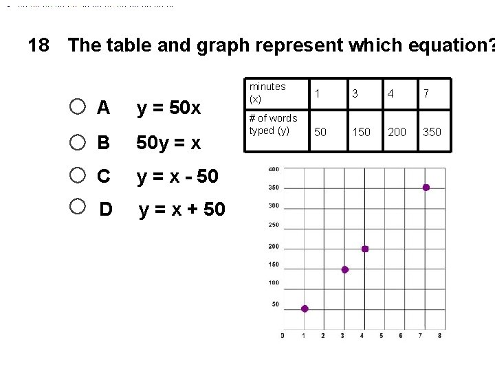 18 The table and graph represent which equation? A y = 50 x B