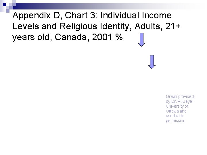 Appendix D, Chart 3: Individual Income Levels and Religious Identity, Adults, 21+ years old,