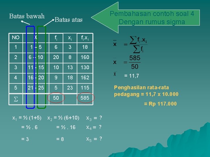 Batas bawah Pembahasan contoh soal 4 Dengan rumus sigma Batas NO X fi xi