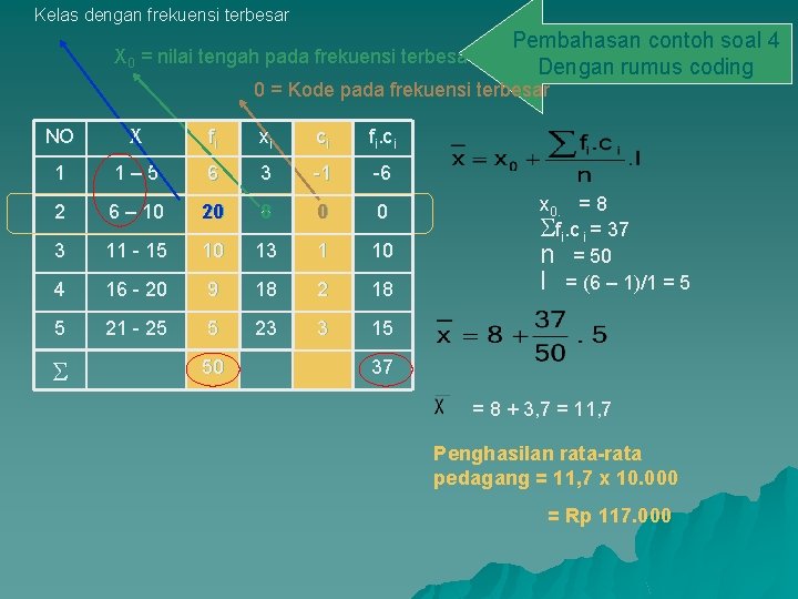 Kelas dengan frekuensi terbesar X 0 = nilai tengah pada frekuensi terbesa Pembahasan contoh