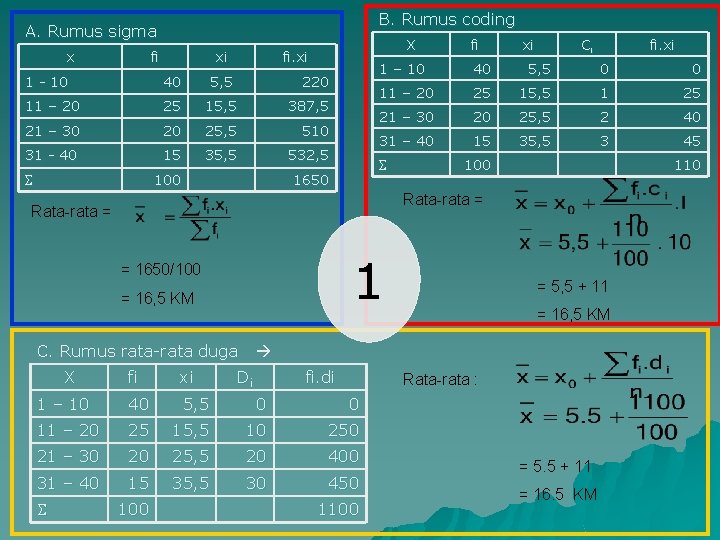 B. Rumus coding A. Rumus sigma x fi xi X fi. xi 1 -