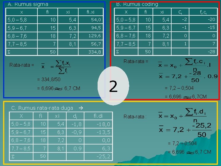 A. Rumus sigma x B. Rumus coding fi xi fi. xi X fi xi