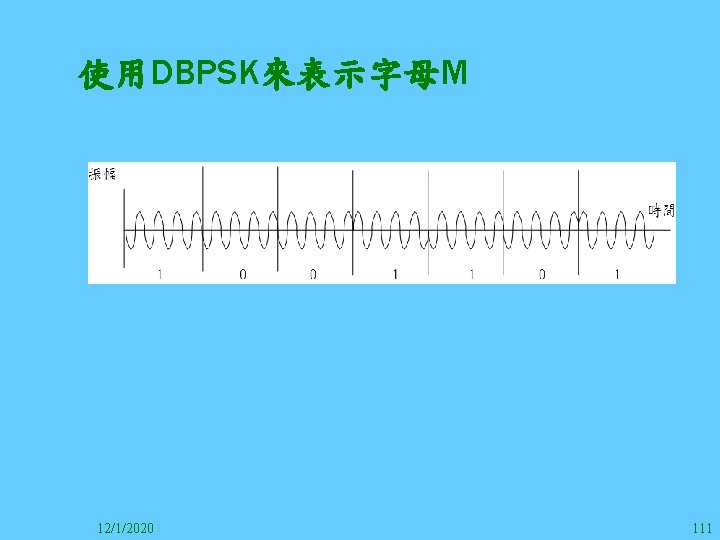 使用DBPSK來表示字母M 12/1/2020 111 