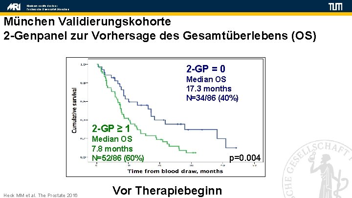 Klinikum rechts der Isar Technische Universität München Validierungskohorte 2 -Genpanel zur Vorhersage des Gesamtüberlebens