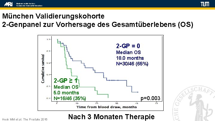 Klinikum rechts der Isar Technische Universität München Validierungskohorte 2 -Genpanel zur Vorhersage des Gesamtüberlebens Klinikum rechts der Isar Technische Universität München Validierungskohorte 2 -Genpanel zur Vorhersage des Gesamtüberlebens