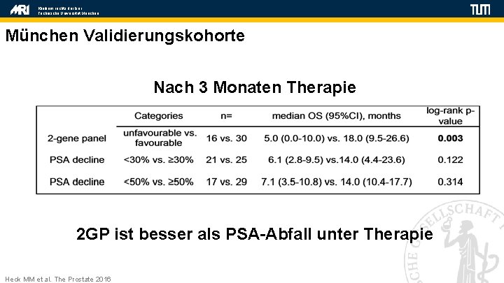 Klinikum rechts der Isar Technische Universität München Validierungskohorte Nach 3 Monaten Therapie 2 GP