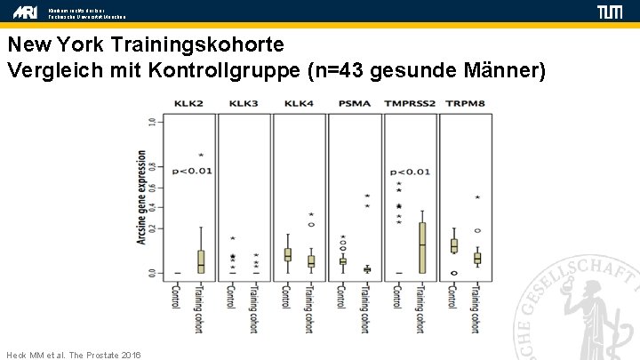 Klinikum rechts der Isar Technische Universität München New York Trainingskohorte Vergleich mit Kontrollgruppe (n=43