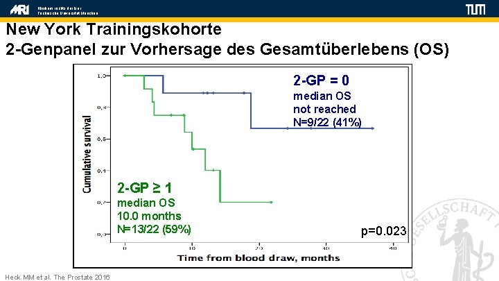 Klinikum rechts der Isar Technische Universität München New York Trainingskohorte 2 -Genpanel zur Vorhersage Klinikum rechts der Isar Technische Universität München New York Trainingskohorte 2 -Genpanel zur Vorhersage