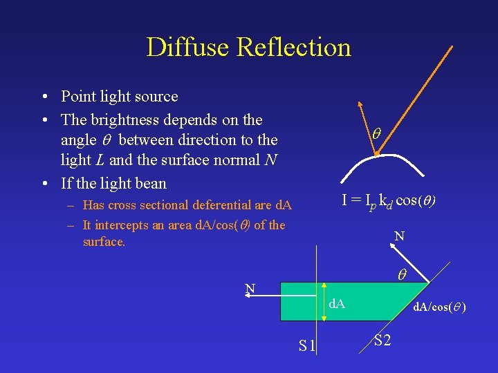 Diffuse Reflection • Point light source • The brightness depends on the angle q