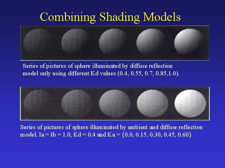 Combining Shading Models Series of pictures of sphere illuminated by diffuse reflection model only