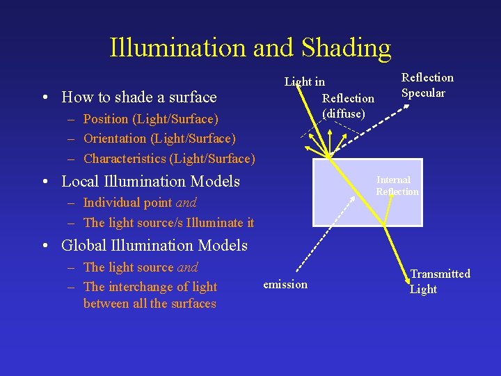 Illumination and Shading • How to shade a surface – Position (Light/Surface) – Orientation
