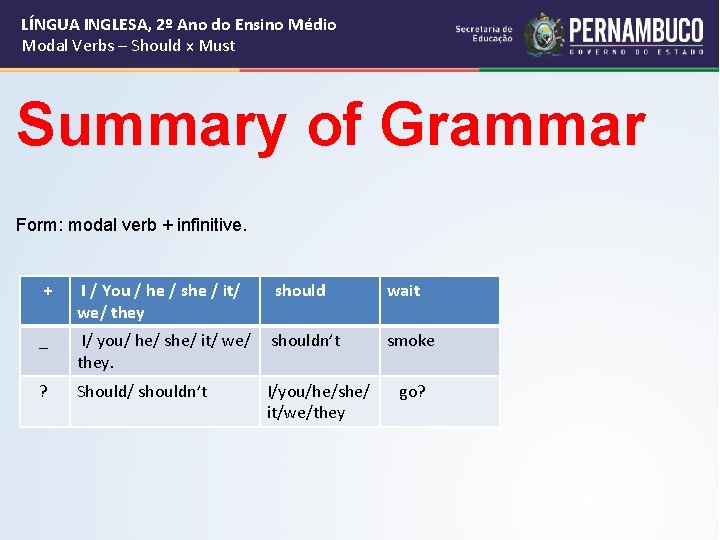 LÍNGUA INGLESA, 2º Ano do Ensino Médio Modal Verbs – Should x Must Summary