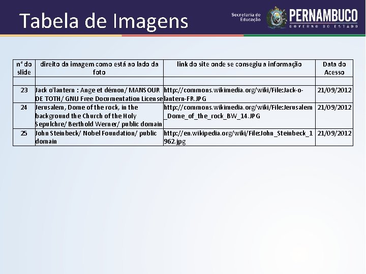 Tabela de Imagens n° do direito da imagem como está ao lado da link