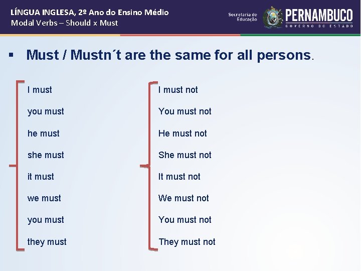 LÍNGUA INGLESA, 2º Ano do Ensino Médio Modal Verbs – Should x Must §