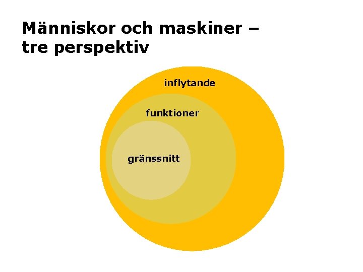 Människor och maskiner – tre perspektiv inflytande funktioner gränssnitt 