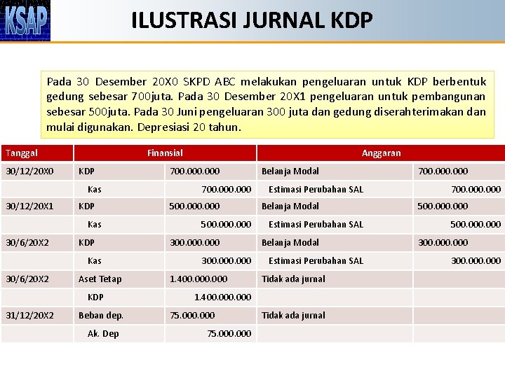 ILUSTRASI JURNAL KDP Pada 30 Desember 20 X 0 SKPD ABC melakukan pengeluaran untuk