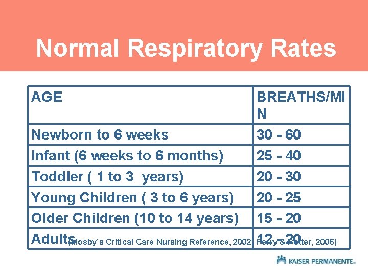 Normal Respiratory Rates AGE BREATHS/MI N Newborn to 6 weeks 30 - 60 Infant