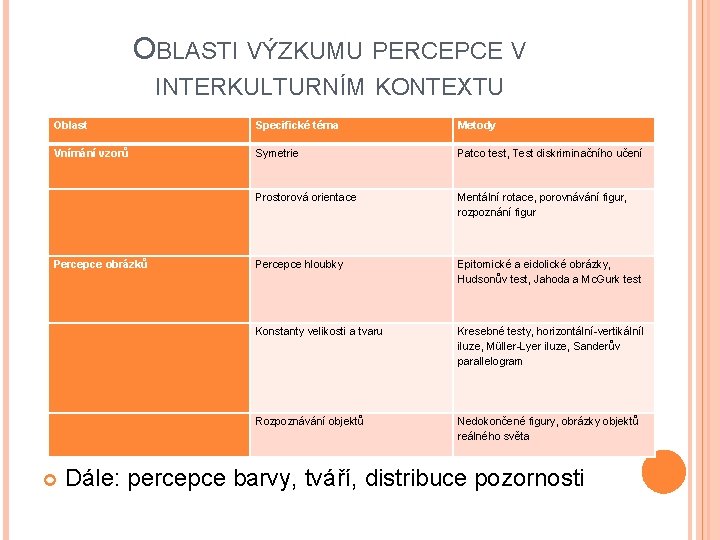 OBLASTI VÝZKUMU PERCEPCE V INTERKULTURNÍM KONTEXTU Oblast Specifické téma Metody Vnímání vzorů Symetrie Patco