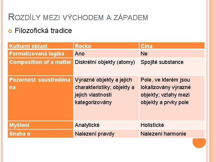 ROZDÍLY MEZI VÝCHODEM A ZÁPADEM Filozofická tradice Kulturní oblast Formalizovaná logika Řecko Ano Čína