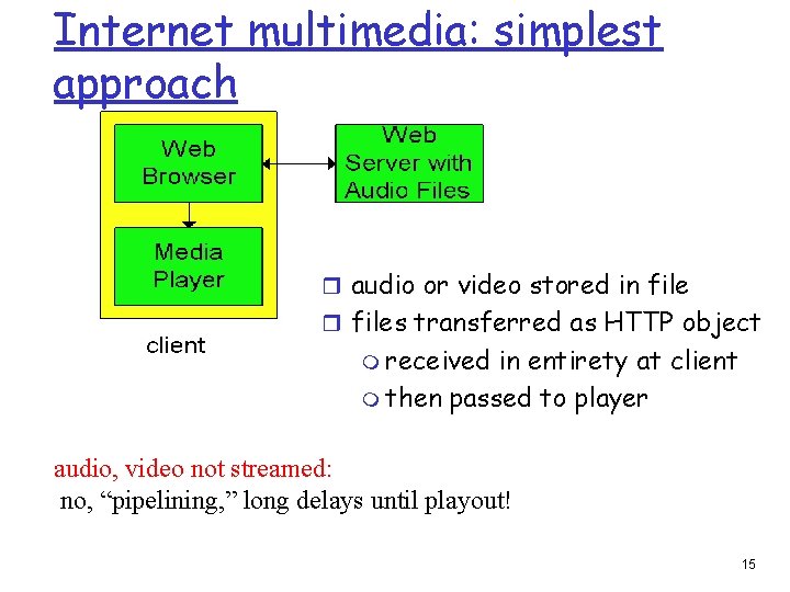 Internet multimedia: simplest approach r audio or video stored in file r files transferred