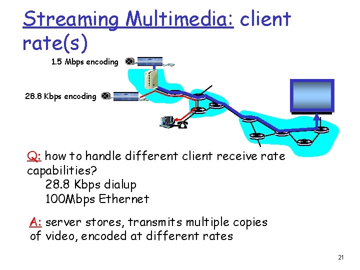 Streaming Multimedia: client rate(s) 1. 5 Mbps encoding 28. 8 Kbps encoding Q: how