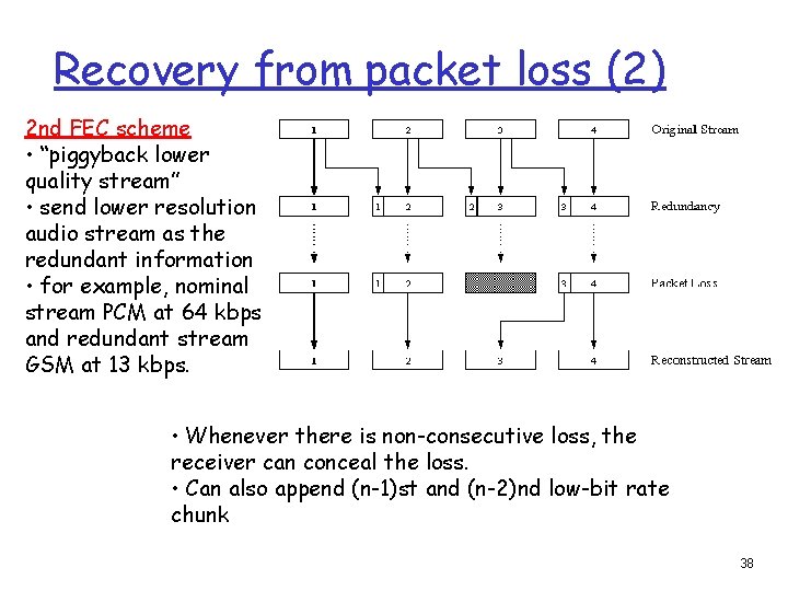 Recovery from packet loss (2) 2 nd FEC scheme • “piggyback lower quality stream”