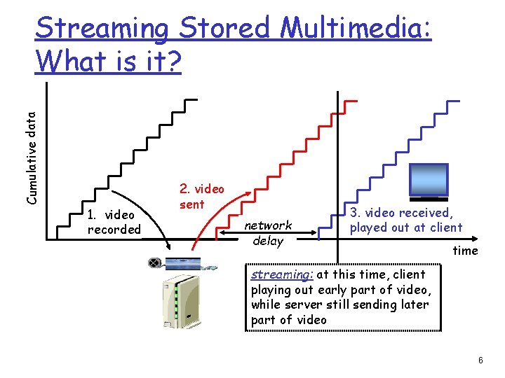 Cumulative data Streaming Stored Multimedia: What is it? 1. video recorded 2. video sent