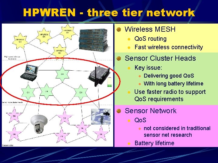 HPWREN - three tier network Wireless MESH l l Qo. S routing Fast wireless