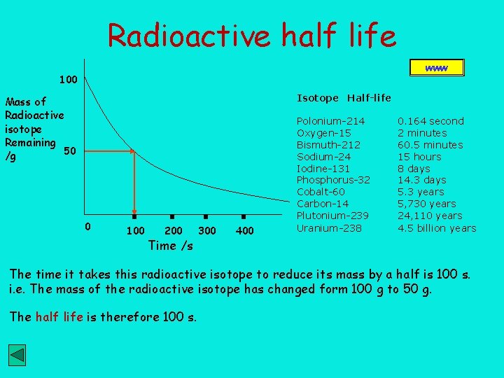 Radioactive half life www 100 Isotope Half-life Mass of Radioactive isotope Remaining 50 /g