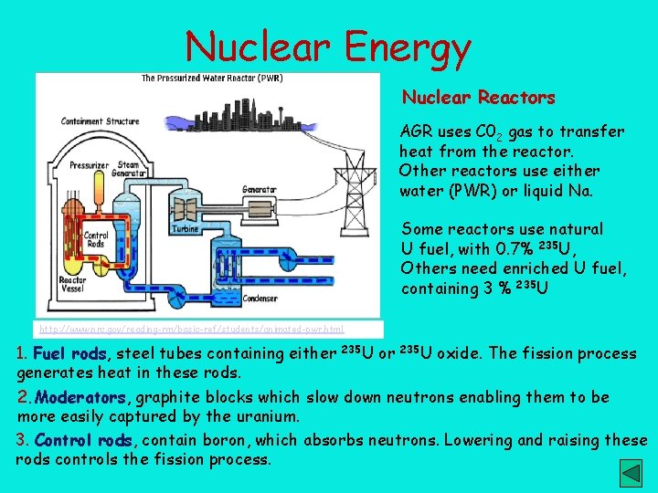 Nuclear Energy Nuclear Reactors AGR uses C 02 gas to transfer heat from the