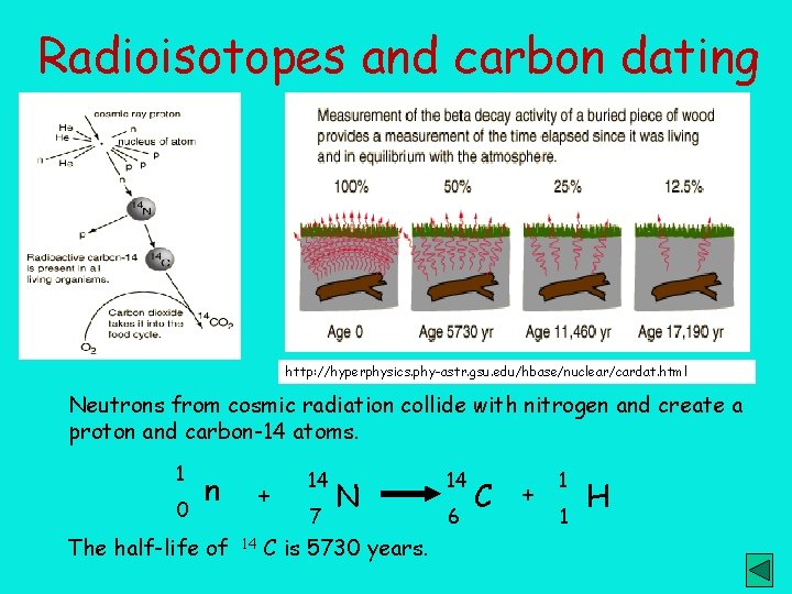 Radioisotopes and carbon dating http: //hyperphysics. phy-astr. gsu. edu/hbase/nuclear/cardat. html Neutrons from cosmic radiation