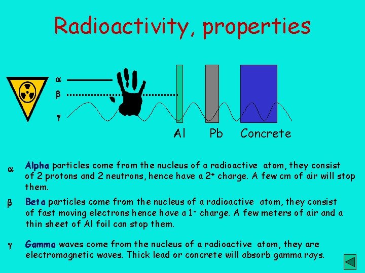 Radioactivity, properties Al Pb Concrete Alpha particles come from the nucleus of a radioactive