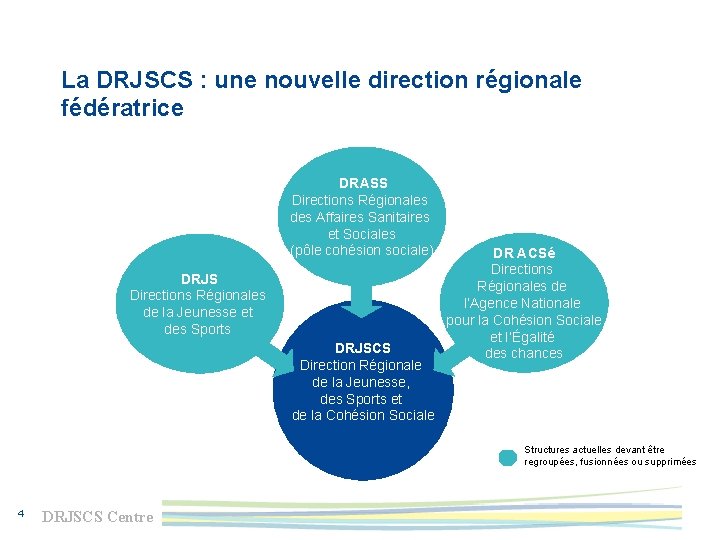 La DRJSCS : une nouvelle direction régionale fédératrice DRASS Directions Régionales des Affaires Sanitaires