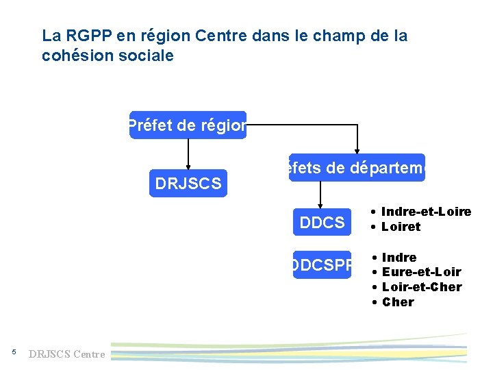 La RGPP en région Centre dans le champ de la cohésion sociale Préfet de