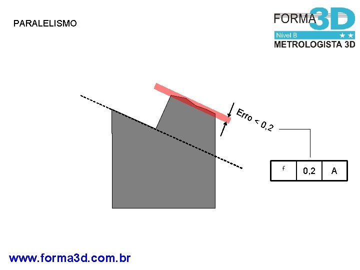 PARALELISMO Err o< 0, 2 f www. forma 3 d. com. br 0, 2