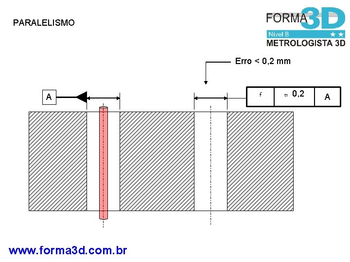 PARALELISMO Erro < 0, 2 mm A www. forma 3 d. com. br f