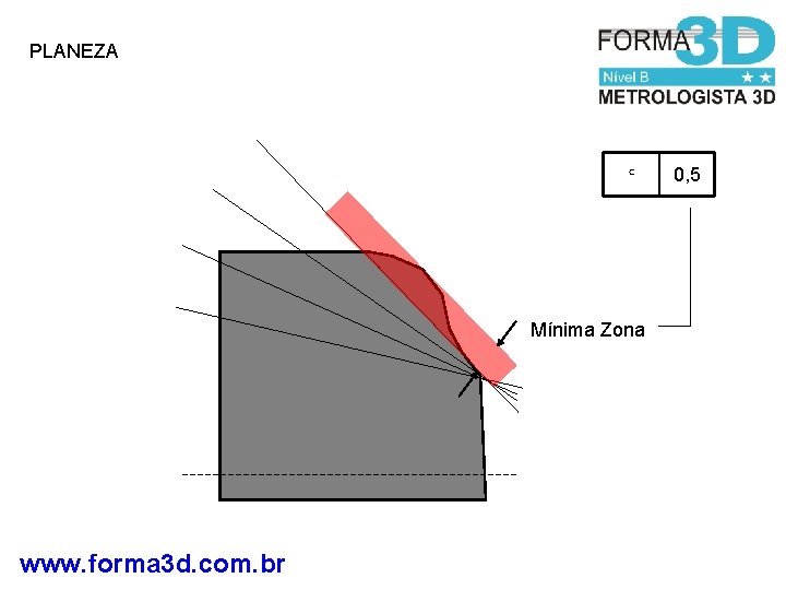 PLANEZA c Mínima Zona www. forma 3 d. com. br 0, 5 